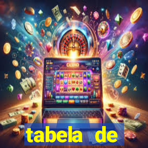 tabela de porcentagem dos slots pg